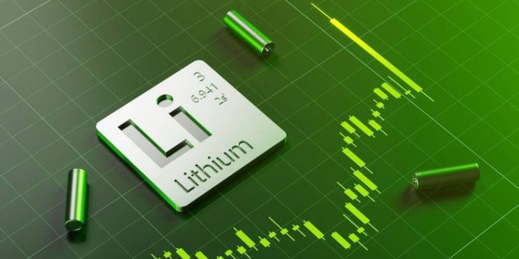Lithium Market 2025 Year-End Review